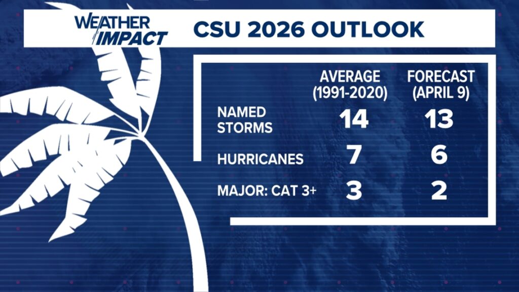 Satellite view of a hurricane swirling over the Atlantic ocean